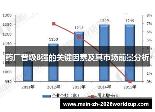 药厂晋级8强的关键因素及其市场前景分析