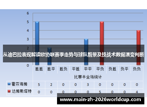从迪巴拉表现解读欧协联赛季走势与球队前景及技战术数据演变判断