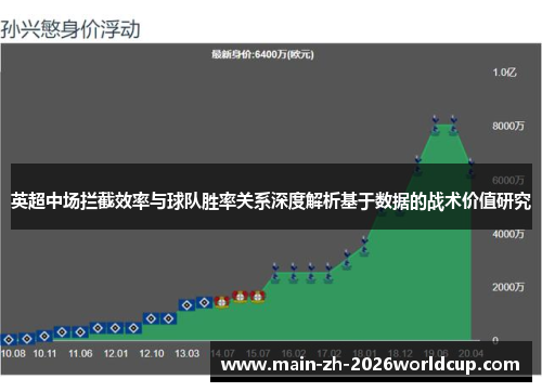英超中场拦截效率与球队胜率关系深度解析基于数据的战术价值研究