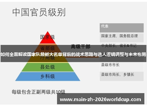 如何全面解读国家队最新大名单背后的战术思路与选人逻辑调整与未来布局