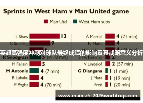 英超高强度冲刺对球队最终成绩的影响及其战略意义分析