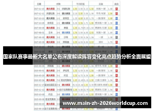 国家队赛事最新大名单公布深度解读阵容变化亮点趋势分析全面展望