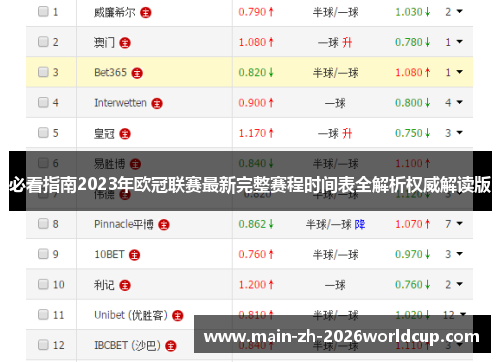 必看指南2023年欧冠联赛最新完整赛程时间表全解析权威解读版