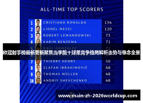 欧冠射手榜最新更新聚焦当季前十球星竞争格局解析走势与悬念全景