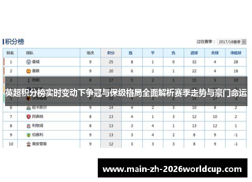 英超积分榜实时变动下争冠与保级格局全面解析赛季走势与豪门命运