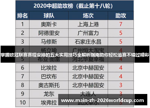 掌握欧冠联赛赛程安排的五大实用技巧全解析指南助你轻松追赛不错过精彩